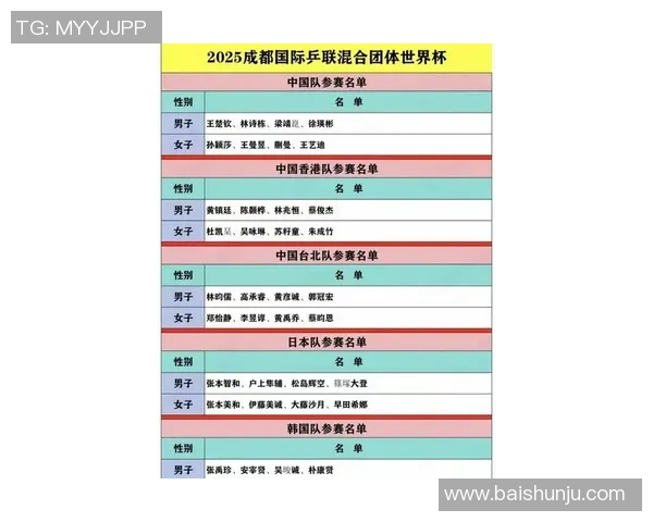 乒乓球实力排行榜：杭州乒乓球队位居第9名