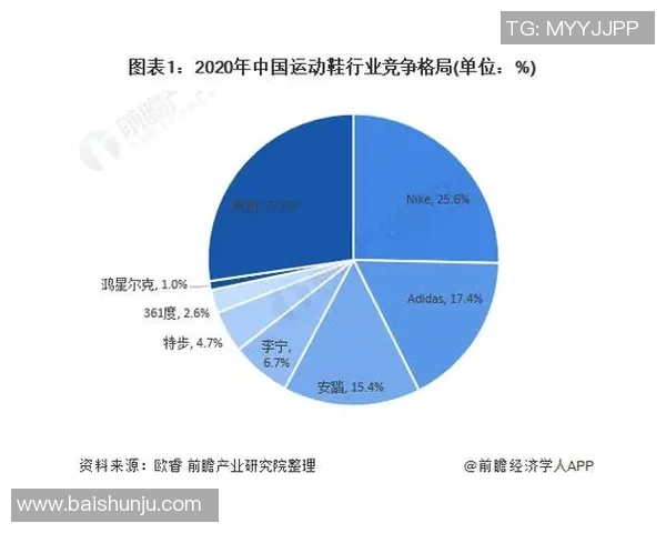 独家分析：上海网球队的灵活性对比