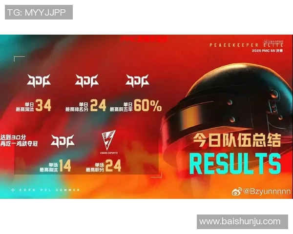 2026和平精英实力排行榜：JDG位居第3名