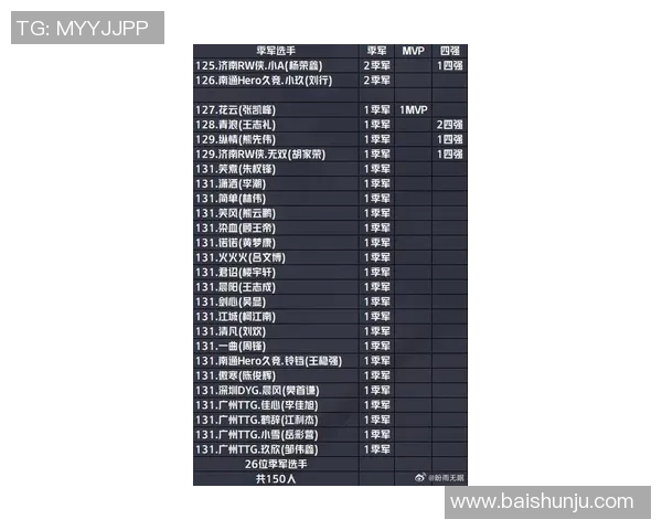 2026王者荣耀比赛经验排名：V5创新高