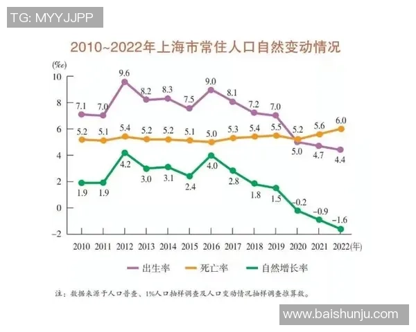 数据分析：上海羽毛球队的耐力表现