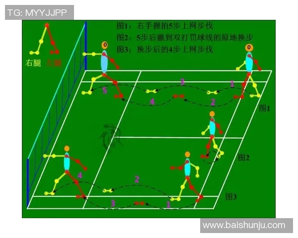 羽毛球战术：北京羽毛球队的快攻体系